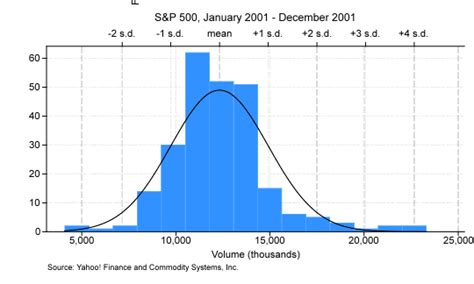 stata bar graph|Data Visualization in Stata: Generating Basic Graphs/Figures.